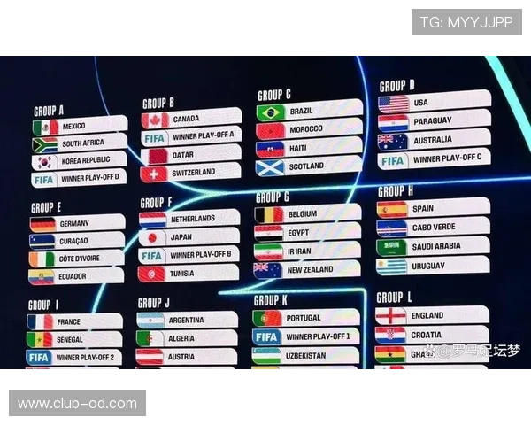2026世界杯48支球队如何分组晋级32强淘汰赛规则详解
