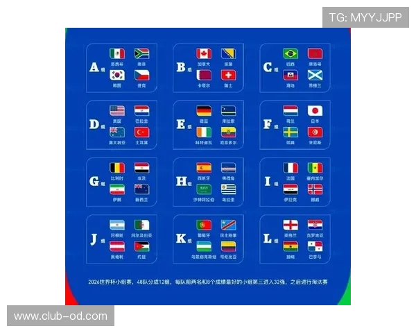 2026世界杯48队参赛分组规则和小组晋级出线条件怎么算