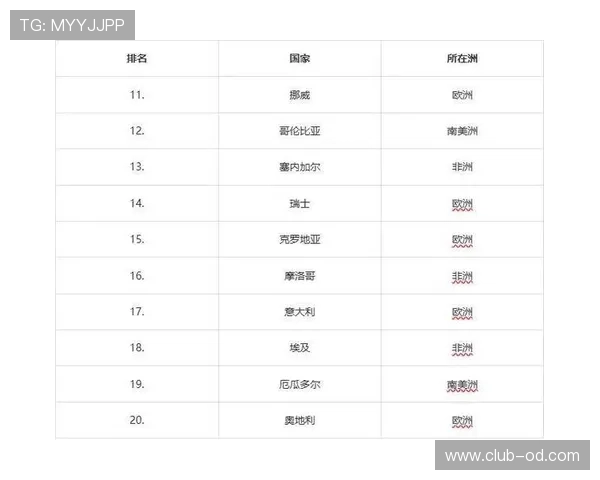 2026世界杯美国队主力阵容预测 年轻风暴能否创造历史最佳战绩 2026世界杯美国队主力阵容预测 年轻风暴能否创造历史最佳战绩