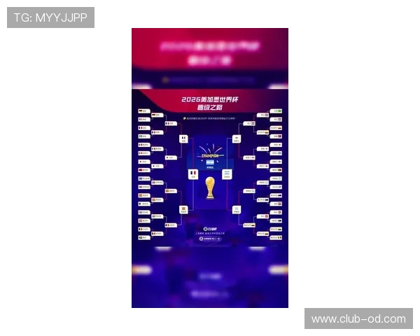 2026世界杯完整晋级机制详解