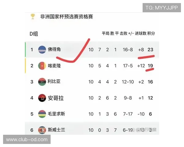 阿尔及利亚2026世界杯预选赛赛程分析 非洲劲旅能否重返世界杯舞台