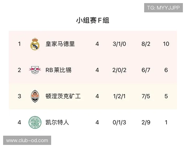 F组积分榜最终排名预测 F组积分榜最终排名预测