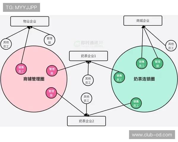 L组小组第一竞争格局解读 L组小组第一竞争格局解读