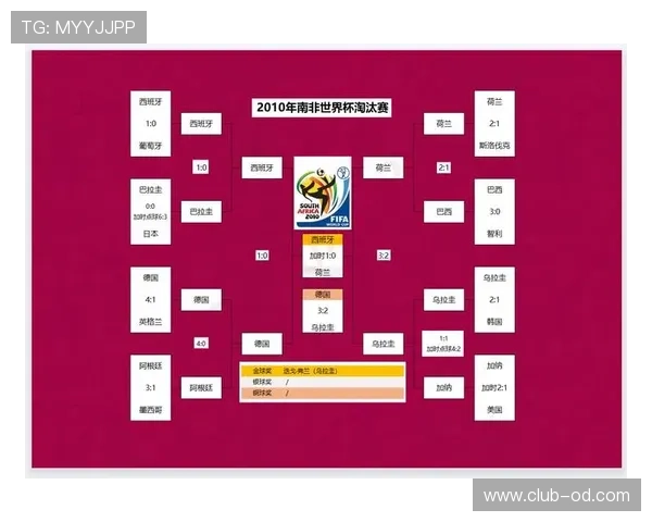 世界杯K组进球统计：四队小组赛攻击力对比